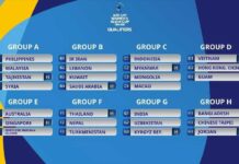 Türkmenistanyň 17 ýaşa çenli ýetginjek zenanlar ýygyndysynyň Aziýa Kubogynyň saýlama ýaryşyndaky garşydaşlary