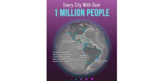 Dünýäniň iň köp ilatly şäherleriniň infografikasy döredildi