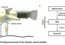 Robotic Fish in Seawater Revolutionizing Deep-Sea Exploration