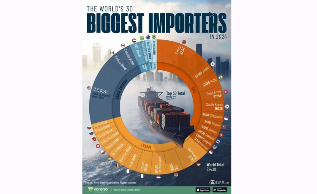 biggest-importer-countries