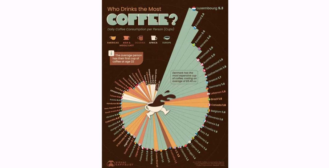coffe-map-infographic