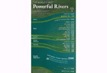 Dünýäniň iň güýçli 30 derýasy