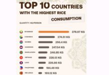 Iň köp tüwi sarp edýän ýurtlar