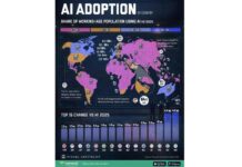 Karta: Ýurtlar boýunça emeli aňyň ornaşdyrylyş derejesi