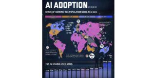 Karta: Ýurtlar boýunça emeli aňyň ornaşdyrylyş derejesi