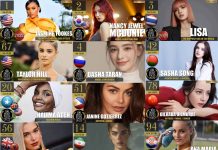 Dünýäniň iň owadan ýüzli 100 zenany