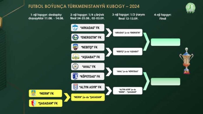 futbol-boyuncha-turkmenistanyn-kubogy-2024