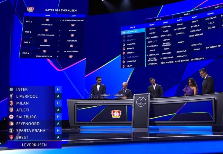 Çempionlar Ligasynyň täze möwsüminiň bijeleri çekildi