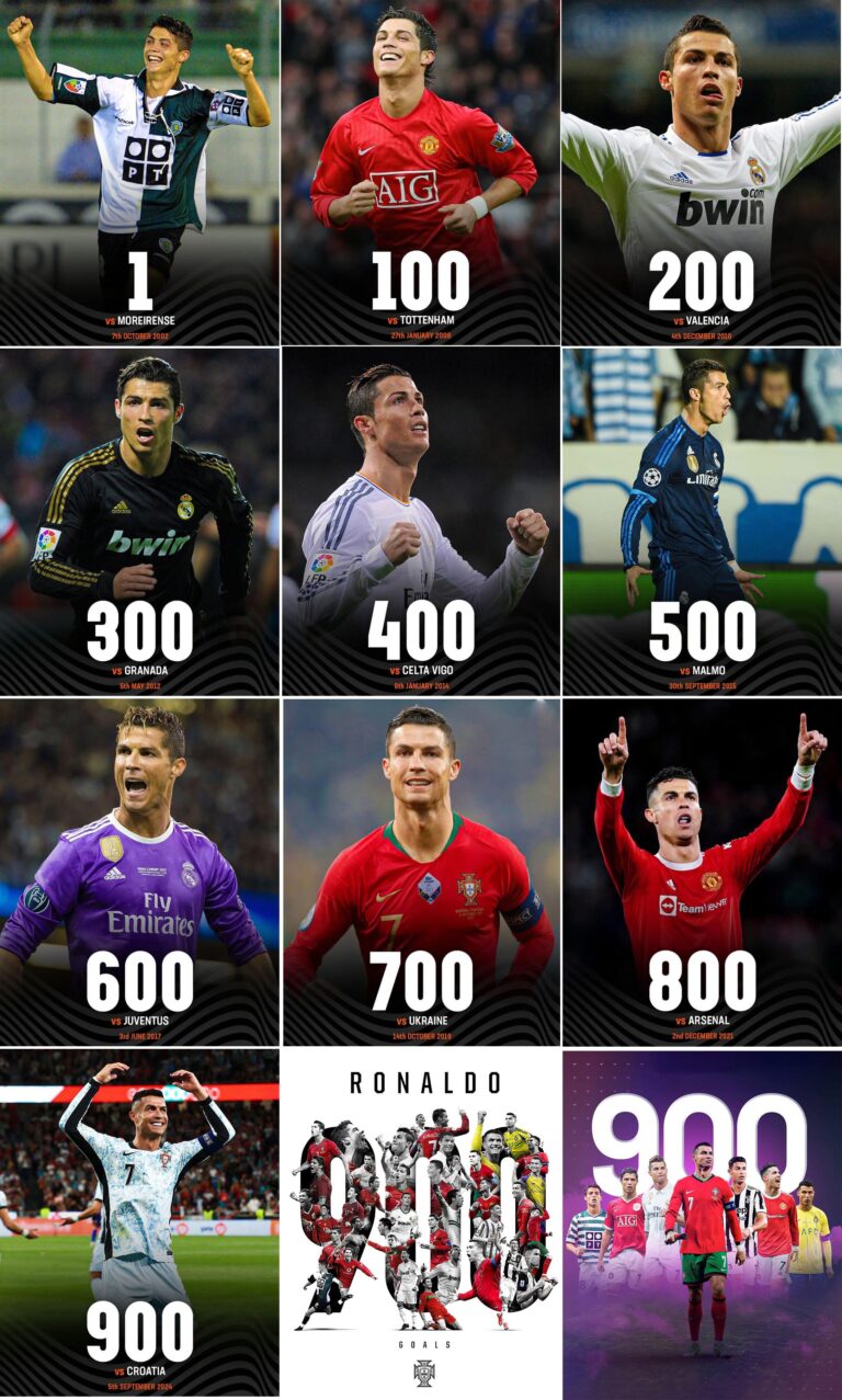 Ronaldo – 900 goldan geçen ilkinji futbolçy (makala)