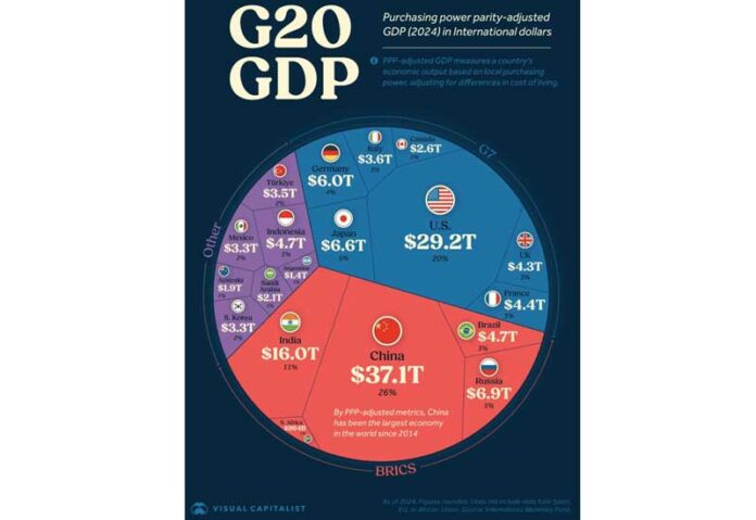 countries-by-gdp-Untitled-1