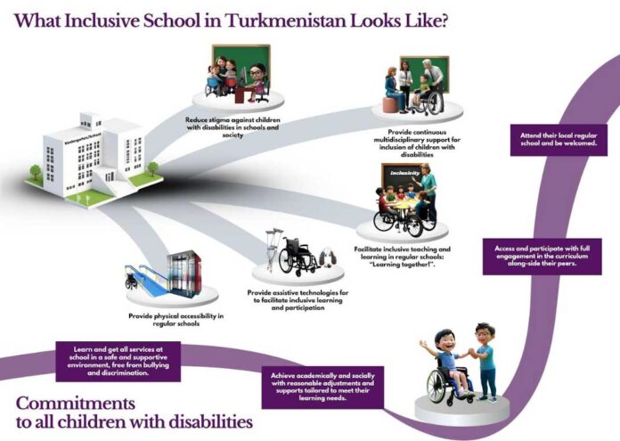 unisef-unicef-turkmenistan-schools