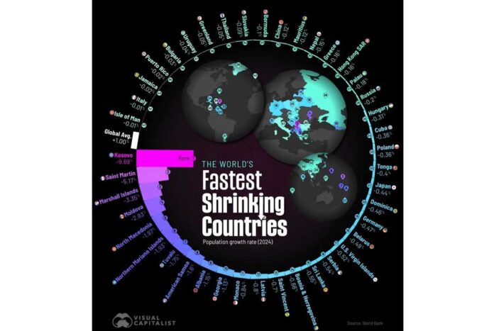 global-population-rating