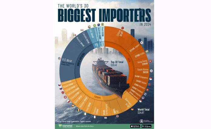 biggest-importer-countries