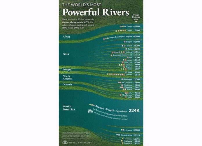 powerful-rivers-world-derya-infographic