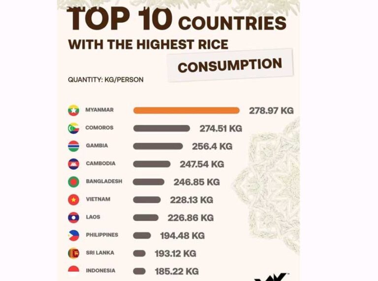 Iň köp tüwi sarp edýän ýurtlar