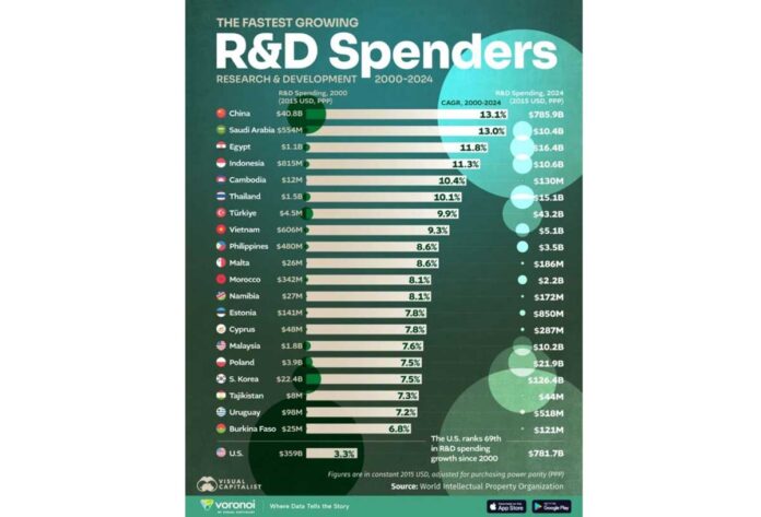 infographic