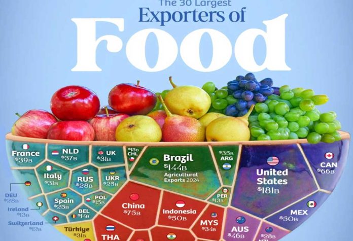 world-food-exports