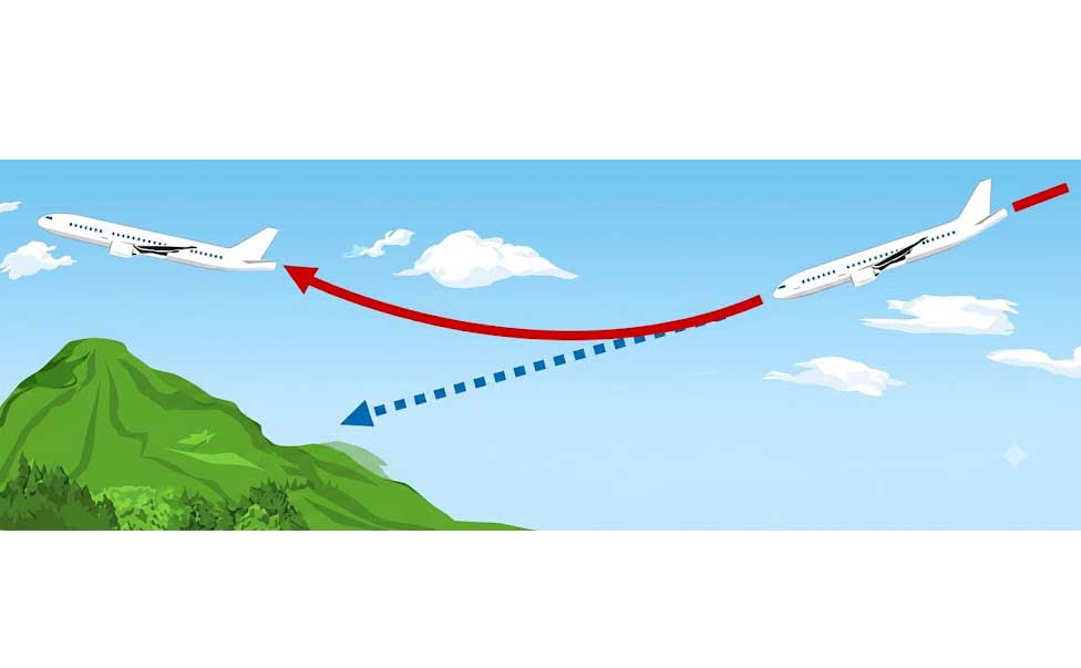 GPWS-aviation-system-airplane-ss