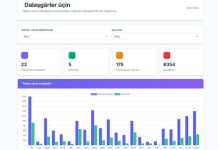 Туркменистан запустил единый онлайн-портал для абитуриентов