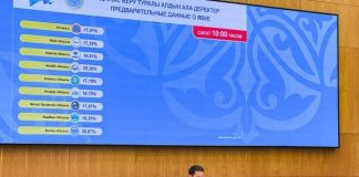 Gazagystanda Kurultaý saýlawlarynyň netijeleri jemlendi